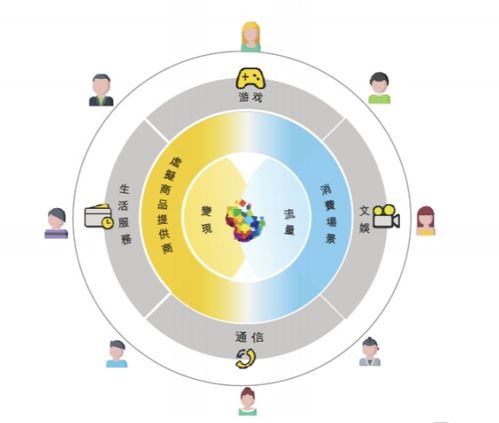 隐形冠军的诞生密码 万亿网络科技推广服务行业的制胜之道