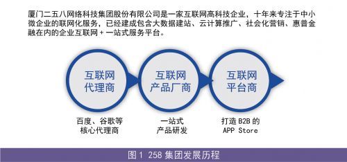 企业互联网站上风口 网络科技推广服务的新机遇与挑战